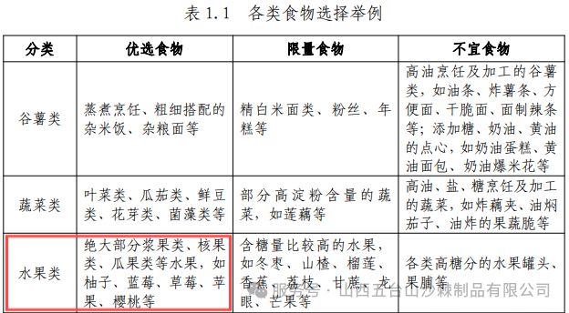 彩神Vll代表谈“安康” 浆果食品成优选(图2)