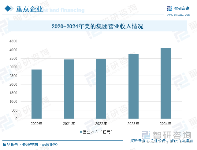 彩神vll首页趋向研判！2025年中国榨汁机行业批发额、重点企业运营状况及开展趋(图8)