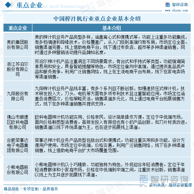 彩神vll首页趋向研判！2025年中国榨汁机行业批发额、重点企业运营状况及开展趋(图7)