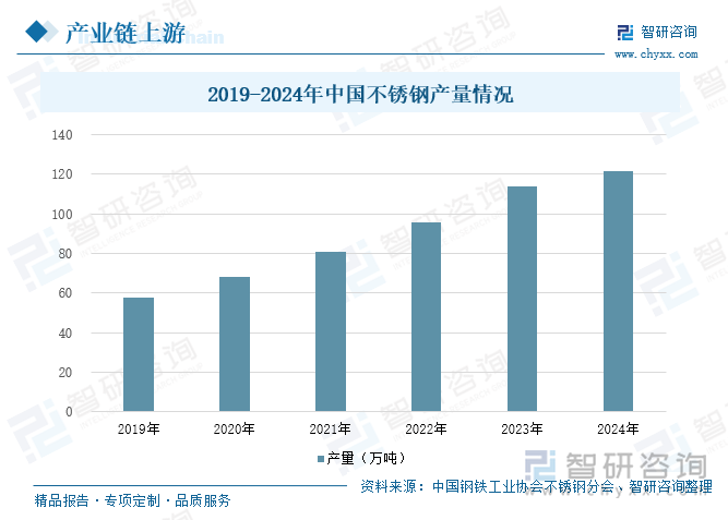 彩神vll首页趋向研判！2025年中国榨汁机行业批发额、重点企业运营状况及开展趋(图4)