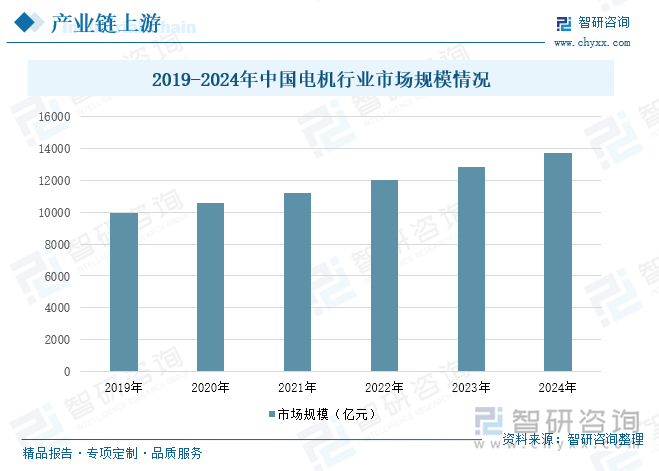 彩神vll首页趋向研判！2025年中国榨汁机行业批发额、重点企业运营状况及开展趋(图5)