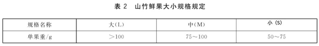 彩神welcome官网这类生果被誉为“果中皇后” 固然好吃但热量很高(图6)